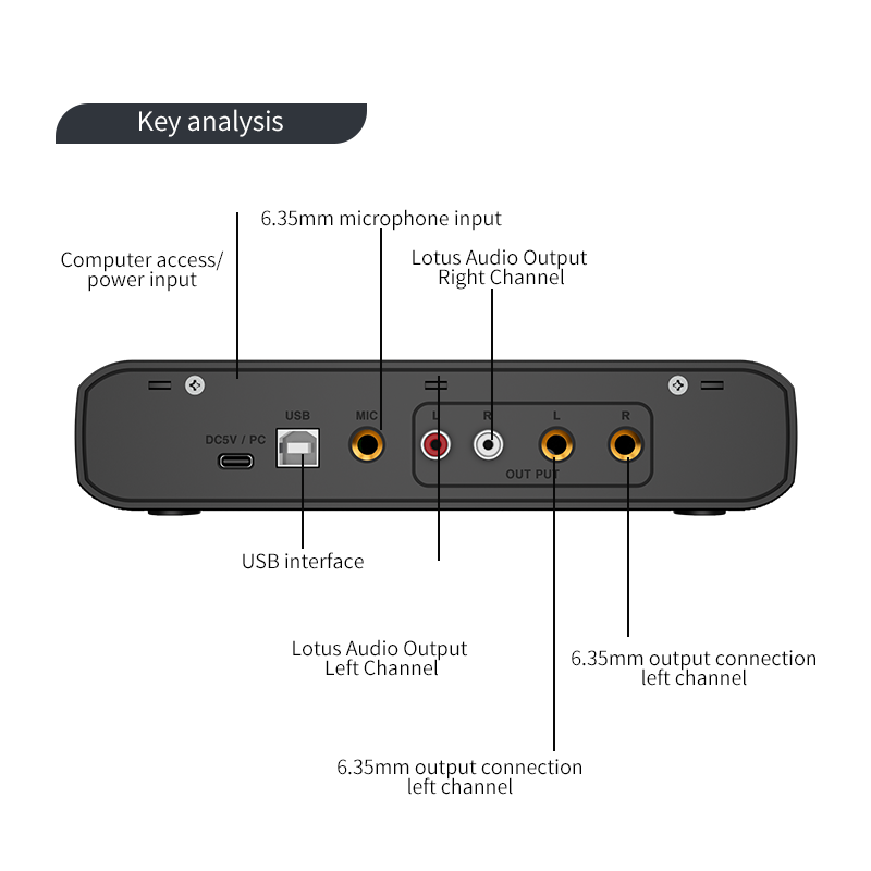 마이크가있는 오디오 인터페이스 48V 프리 앰프 일렉트 - Shure Mic Sm58 리뷰 및 가격